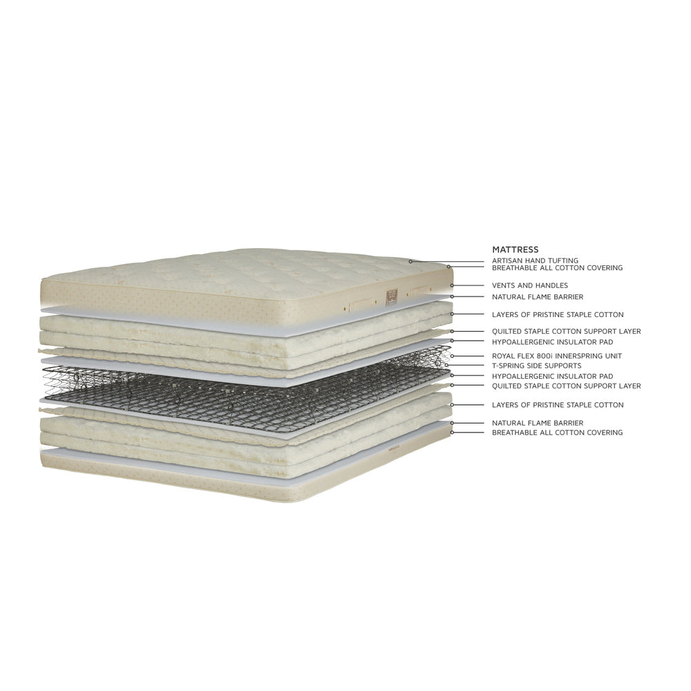 Royal Box Spring All Cotton Mattress Set & Box Springs by Royal Pedic Mattress – Sallie Home