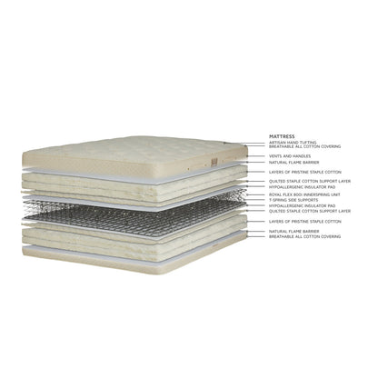 All Cotton Mattress Set & Box Springs by Royal Pedic Mattress Additional Image -1