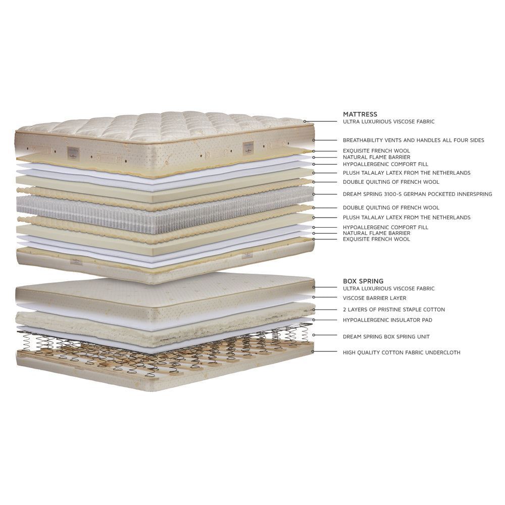 Dream Spring&Reg; Mattress Box Spring by Royal Pedic Mattress Additional Image -2