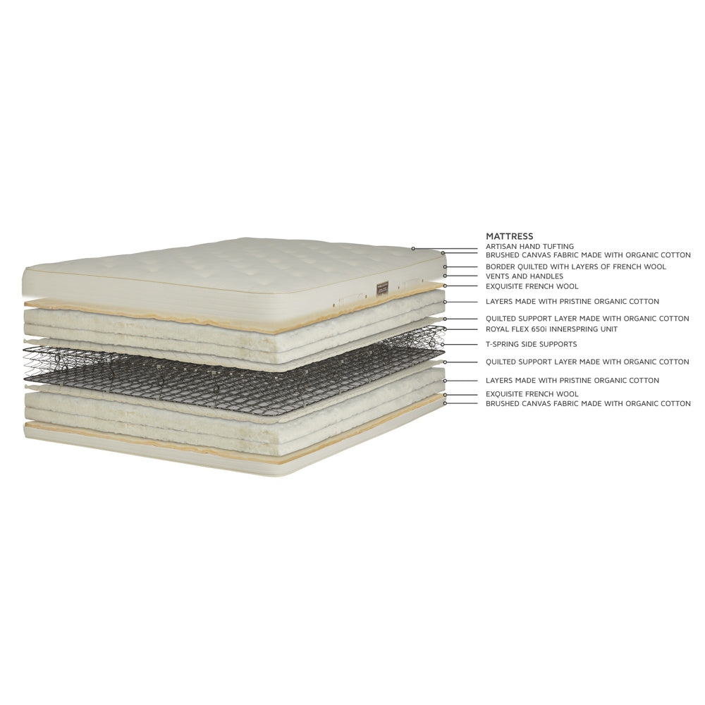 Natural Cotton W/ Wool Wrap Mattress by Royal-Pedic Additional Image -2