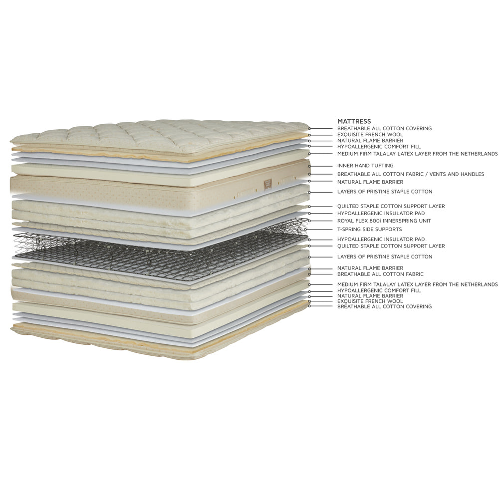 Pillowtop Mattress by Royal-Pedic Additional Image -2