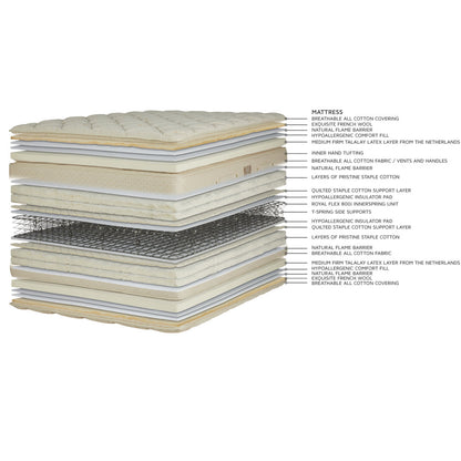 Pillowtop Mattress Set & Box Springs by Royal Pedic Mattress Additional Image -2