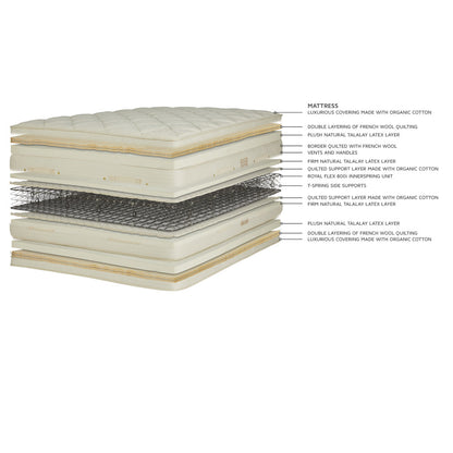 Premier Natural Cloud Mattress & Box Springs by Royal Pedic Mattress Additional Image -1