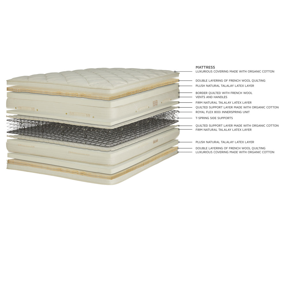 Premier Natural Cloud Pillowtop Mattress by Royal-Pedic Additional Image -2