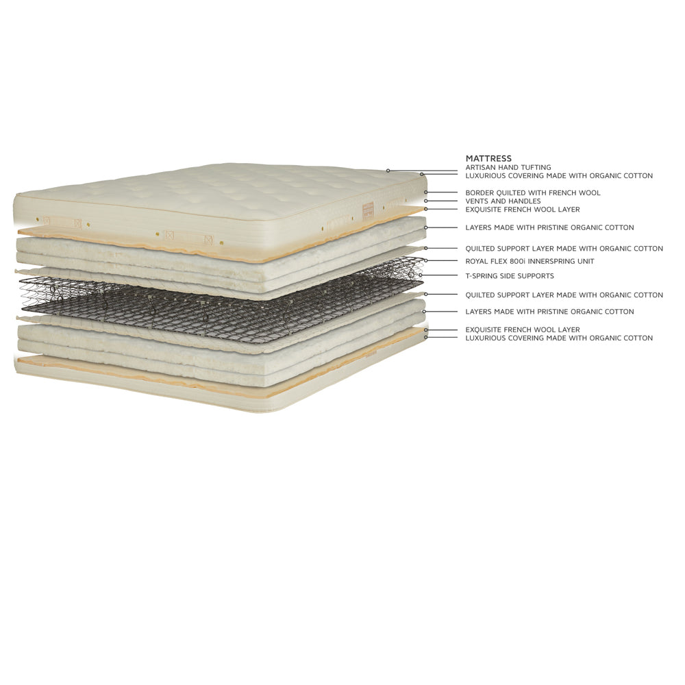 Premier Natural Cotton W/ Wool Wrap Mattress & Box Springs by Royal Pedic Mattress Additional Image -2