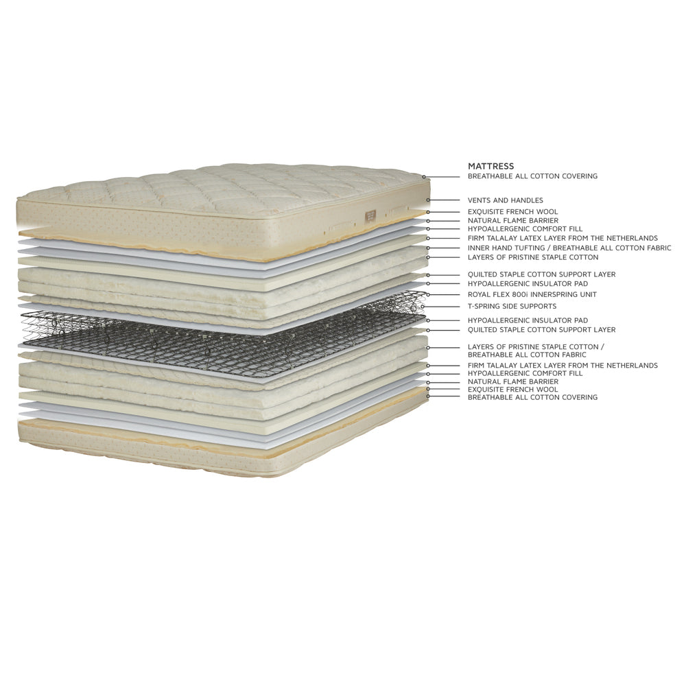 Quilt-Top Mattress Set & Box Springs by Royal Pedic Mattress Additional Image -2