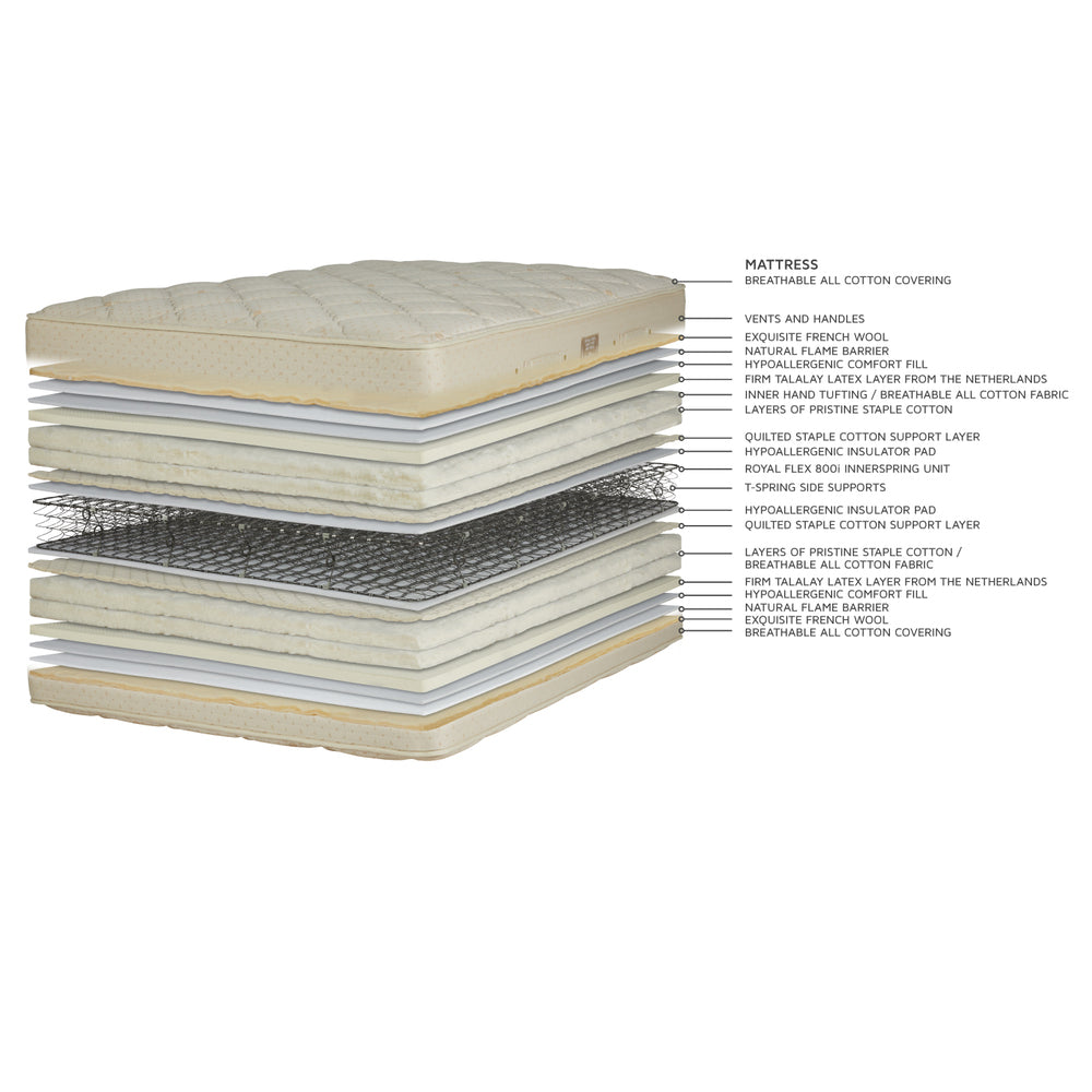 Quilt-Top Mattress by Royal-Pedic Additional Image -2