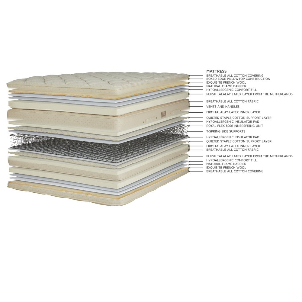 Royal Latex Set & Box Springs by Royal Pedic Mattress