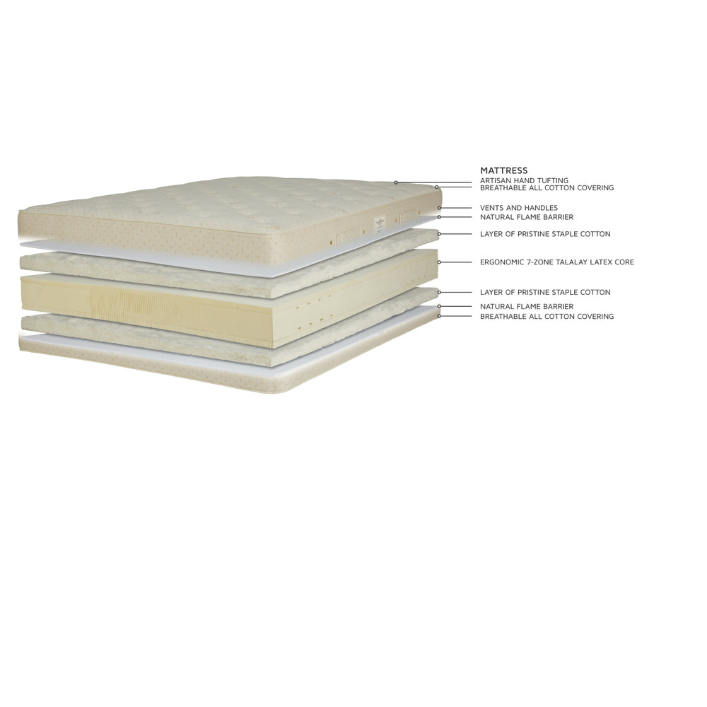 Royal Latex Mattress by Royal-Pedic Additional Image -4