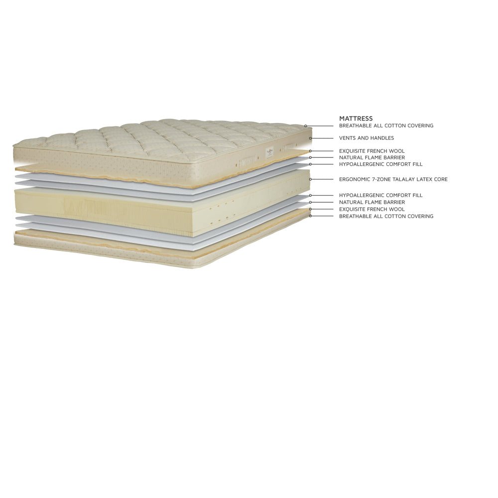 Royal Latex Quilt-Top Mattress by Royal-Pedic Additional Image -4